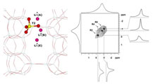 ssnmr