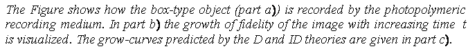 Textové pole: The Figure shows how the box-type object (part a)) is recorded by the photopolymeric recording medium. In part b) the growth of fidelity of the image with increasing time  t  is visualized. The grow-curves predicted by the D and ID theories are given in part c).